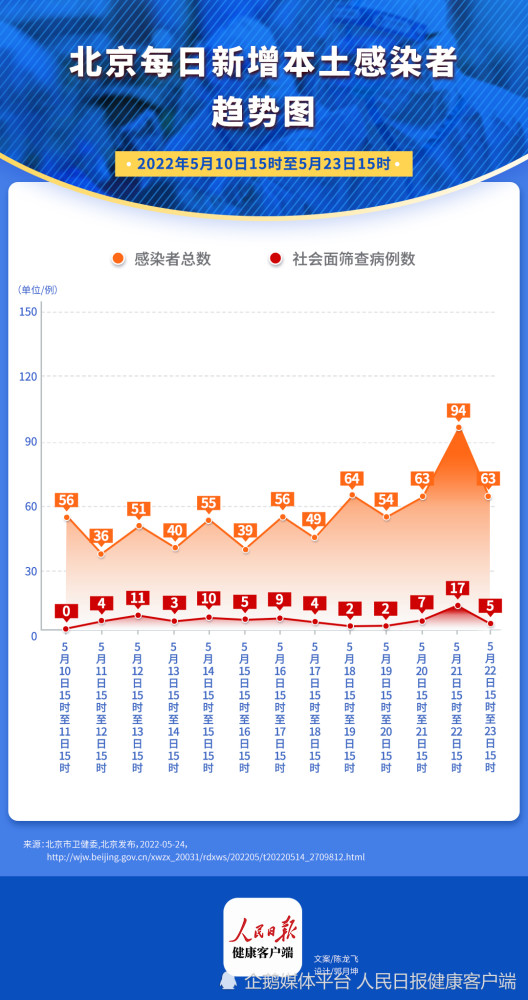 北京病毒疫情早期无症状发现与探索