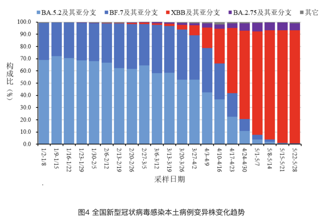 天津新冠病毒疫情最早爆发与应对之策