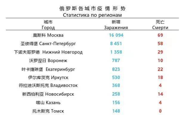 俄罗斯疫情最早数据及其影响深度分析