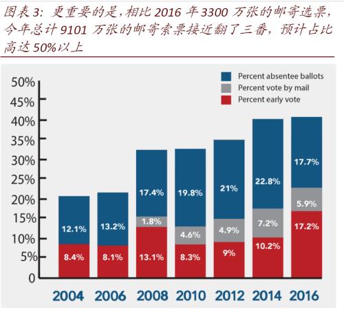 佛罗里达州最早计票，历史视角下的选举观察与探讨