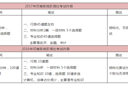 农信社最早考试题的深度研究与分析