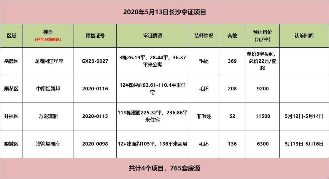 澳海望洲府，追溯最早的历史印记