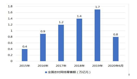 最早一天数据的力量，探索与洞察的无限可能性